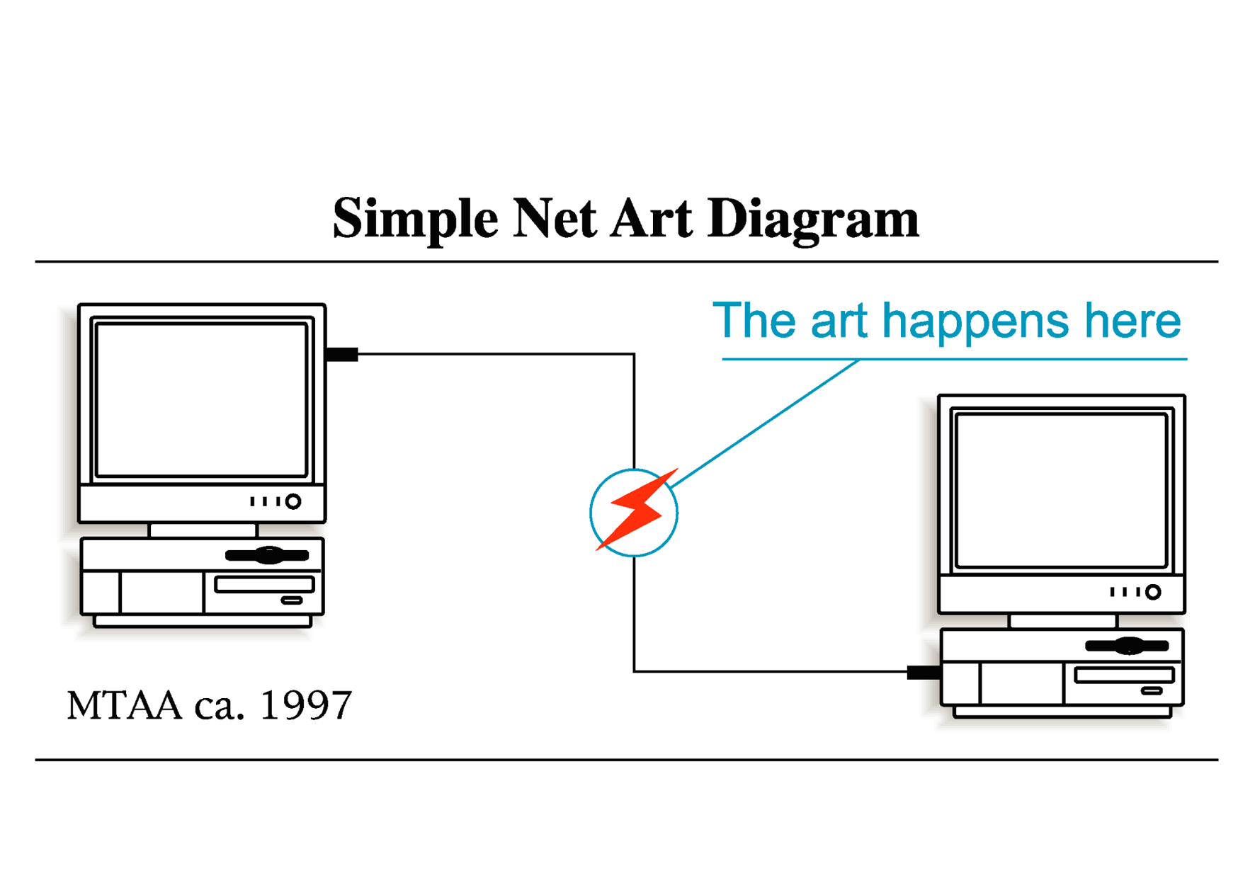 MTAA Simple Net Art Diagram (Screenshot)